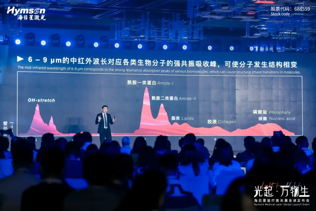 中红外激光器厂家ag亚娱：突破技术瓶颈，引领医疗创新