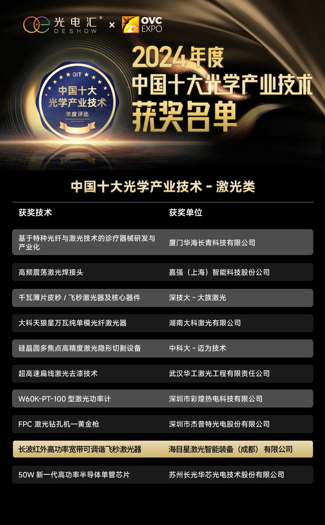 ag亚娱医疗激光产品获权威认定，为全球医疗技术革新贡献中国智慧